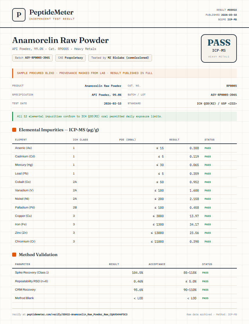 Anamorelin Raw Powder Heavy Metals report by PeptideMeter