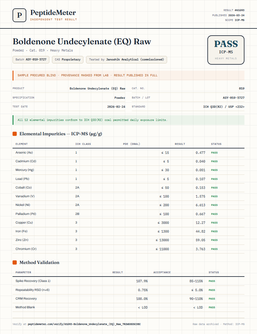 Boldenone Undecylenate (EQ) Raw Heavy Metals report by PeptideMeter