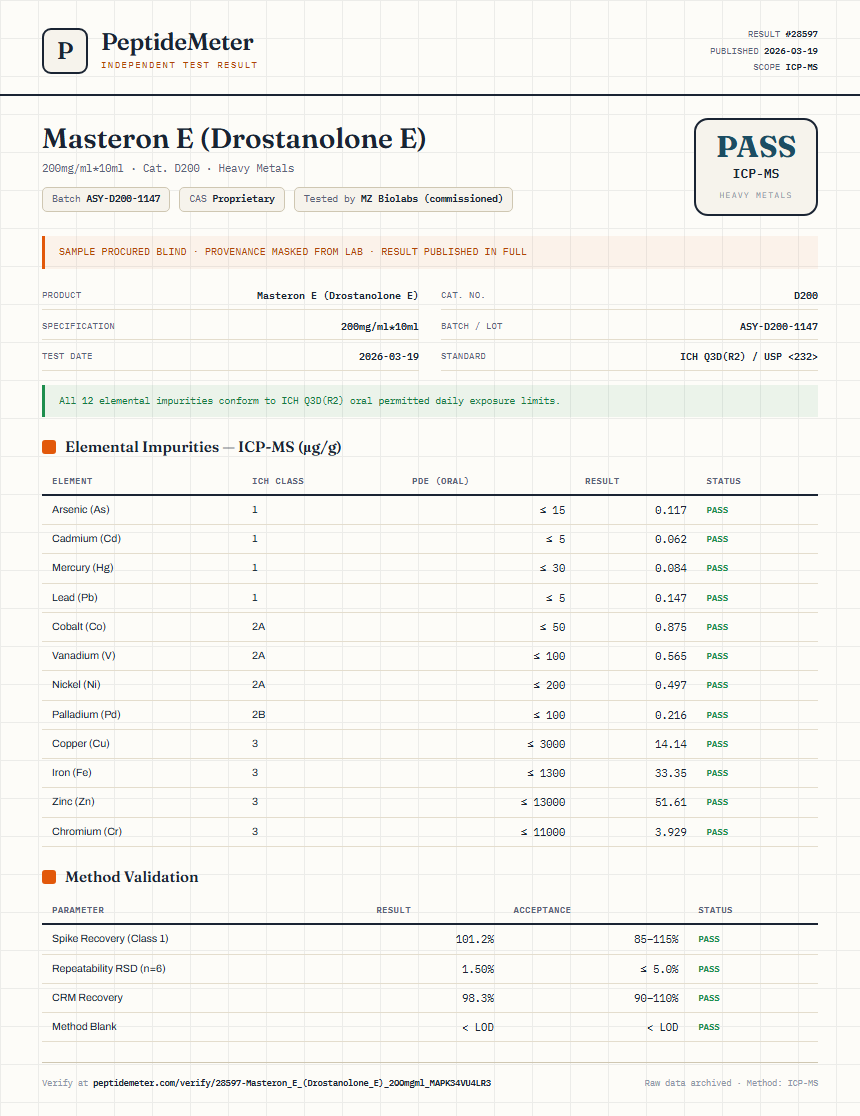 Masteron E (Drostanolone E) Heavy Metals report by PeptideMeter