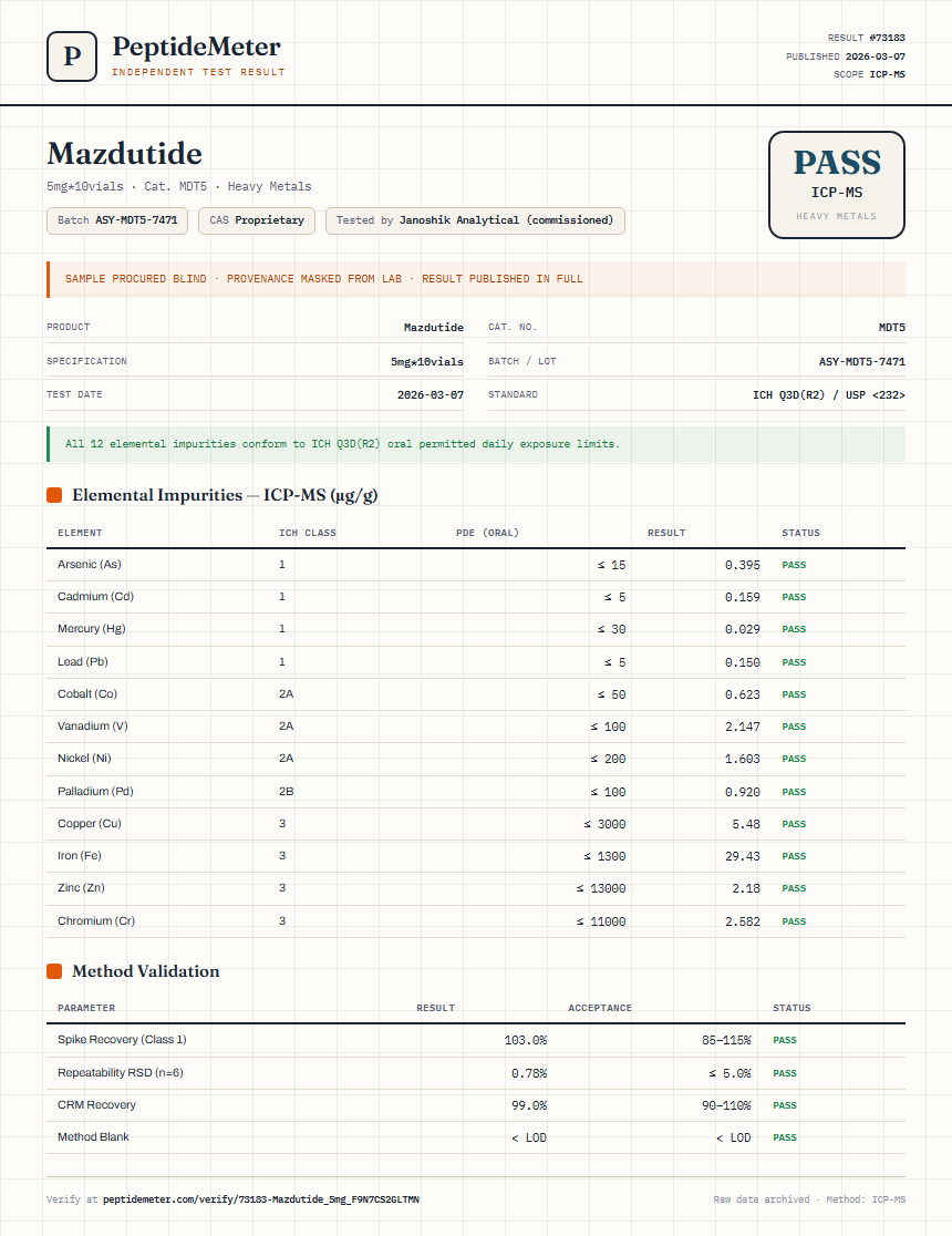 Mazdutide Heavy Metals report by PeptideMeter