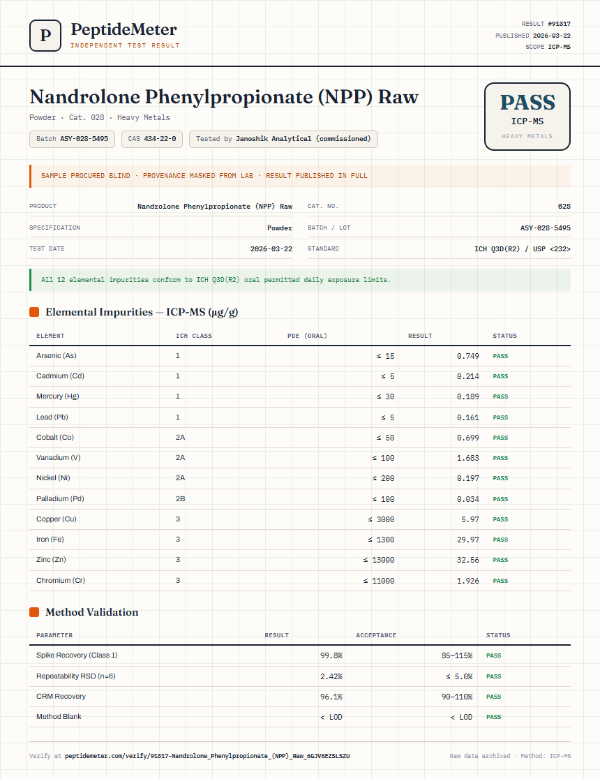 Nandrolone Phenylpropionate (NPP) Raw Heavy Metals report by PeptideMeter