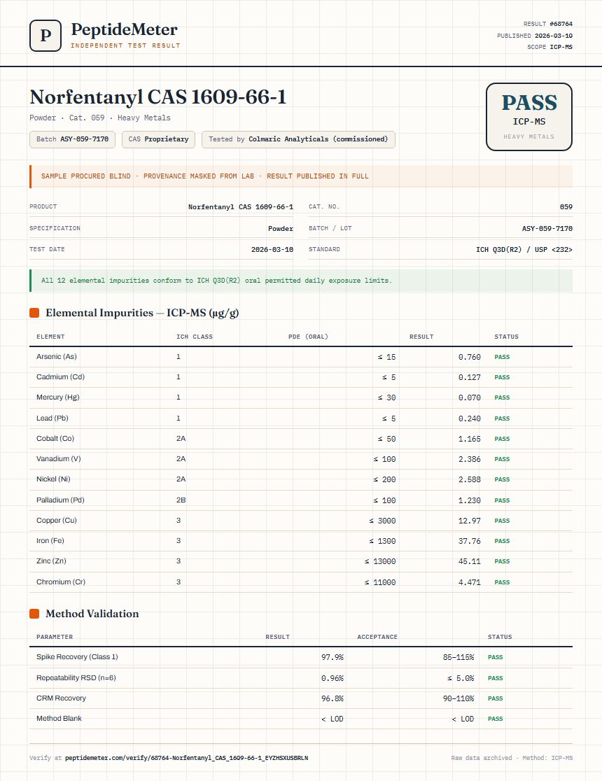 Norfentanyl CAS 1609-66-1 Heavy Metals report by PeptideMeter