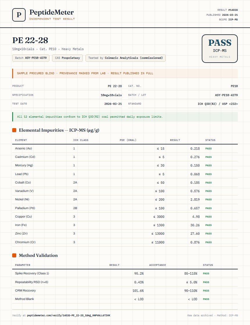 PE 22-28 Heavy Metals report by PeptideMeter