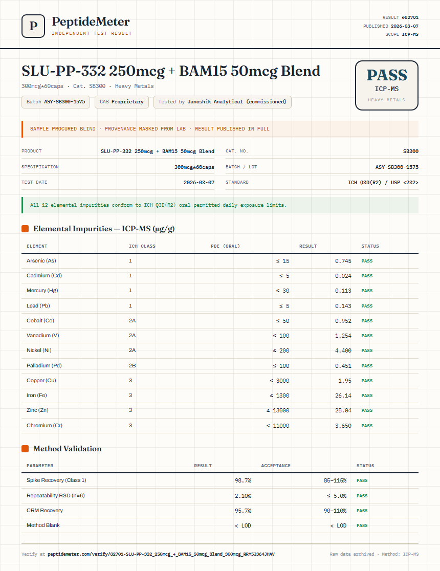 SLU-PP-332 250mcg + BAM15 50mcg Blend Heavy Metals report by PeptideMeter