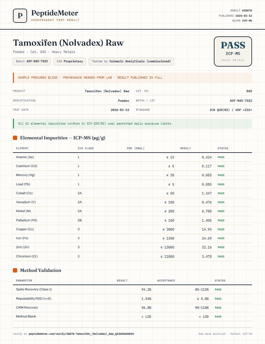 Tamoxifen (Nolvadex) Raw Heavy Metals report by PeptideMeter