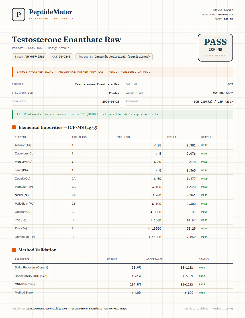 Testosterone Enanthate Raw Heavy Metals report by PeptideMeter