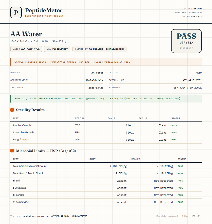 AA Water Sterility report by PeptideMeter