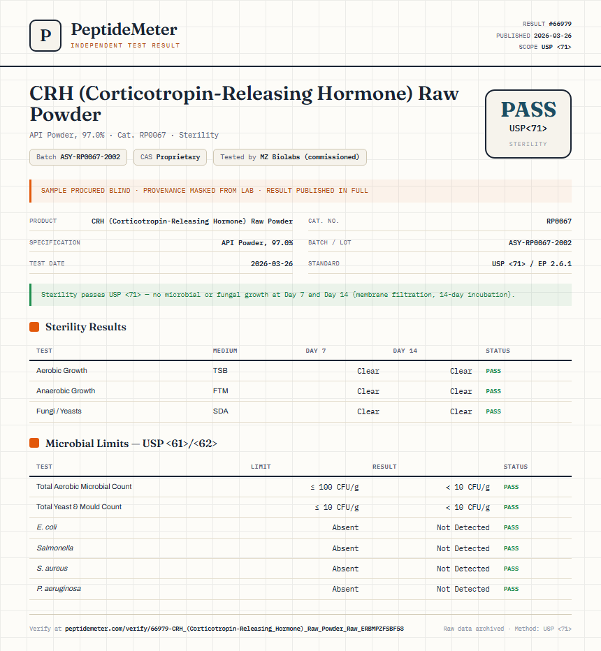 CRH (Corticotropin-Releasing Hormone) Raw Powder Sterility report by PeptideMeter