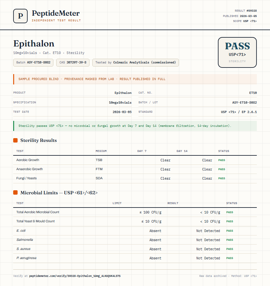 Epithalon Sterility report by PeptideMeter