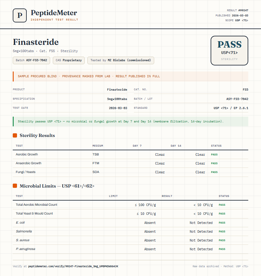 Finasteride Sterility report by PeptideMeter