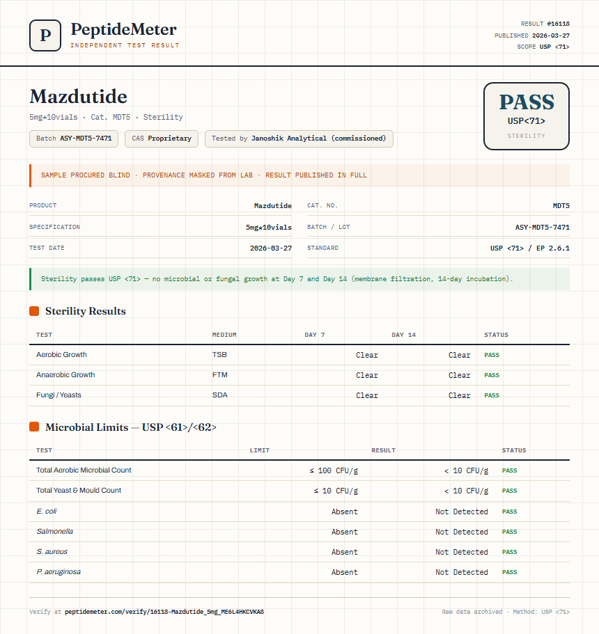 Mazdutide Sterility report by PeptideMeter