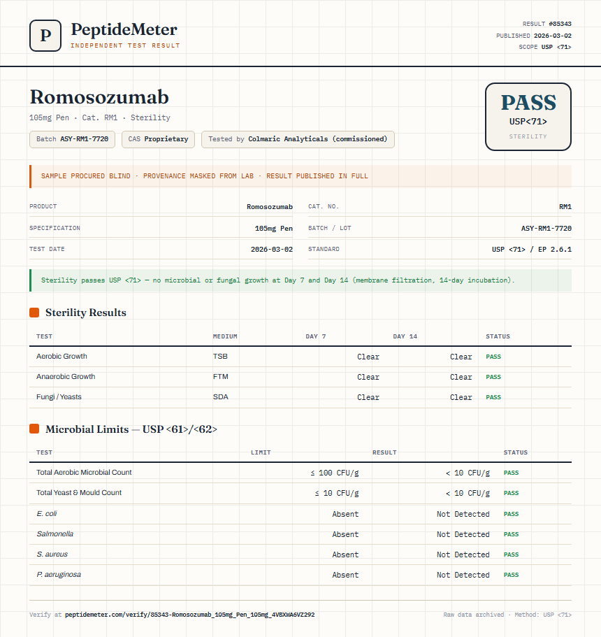 Romosozumab Sterility report by PeptideMeter