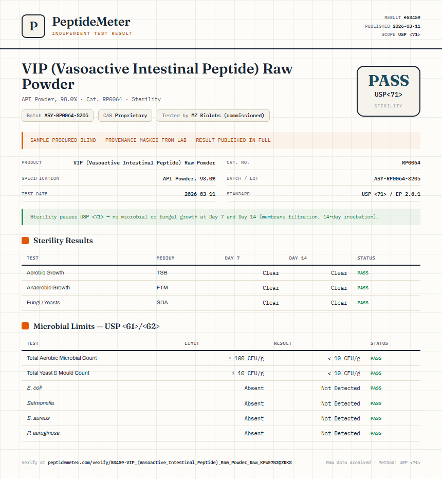 VIP (Vasoactive Intestinal Peptide) Raw Powder Sterility report by PeptideMeter