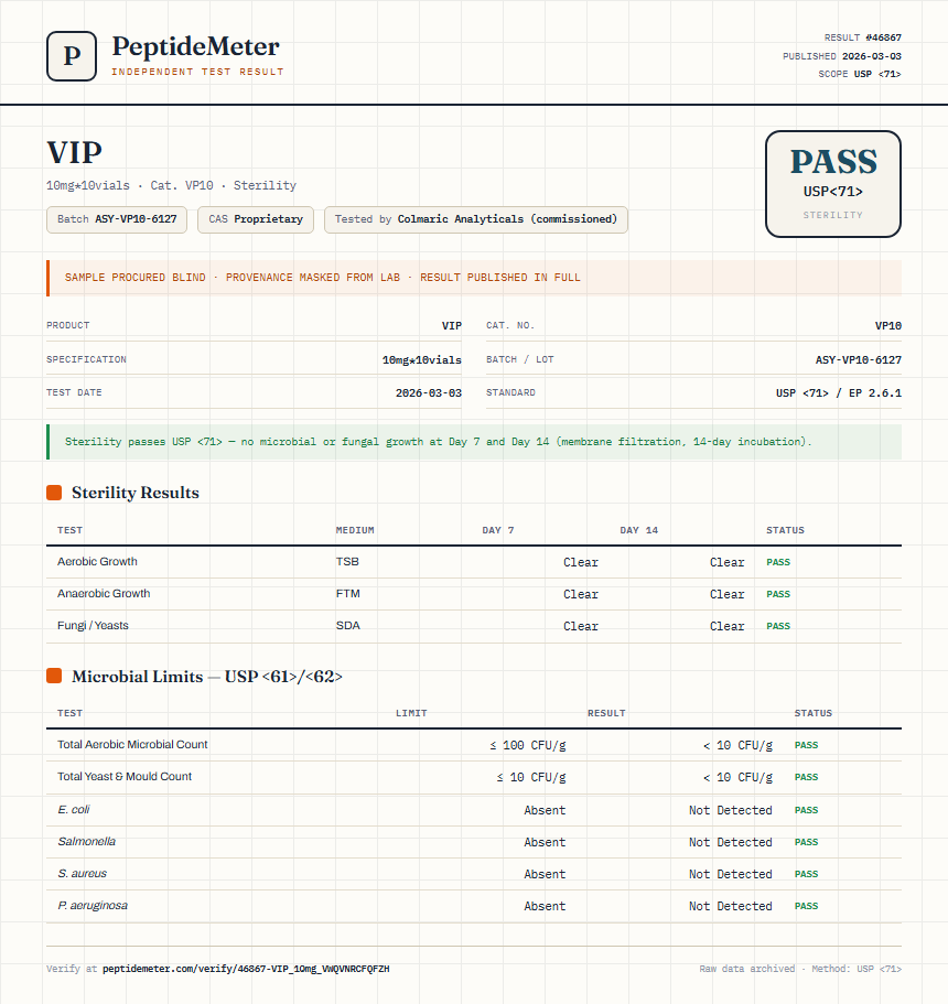 VIP Sterility report by PeptideMeter