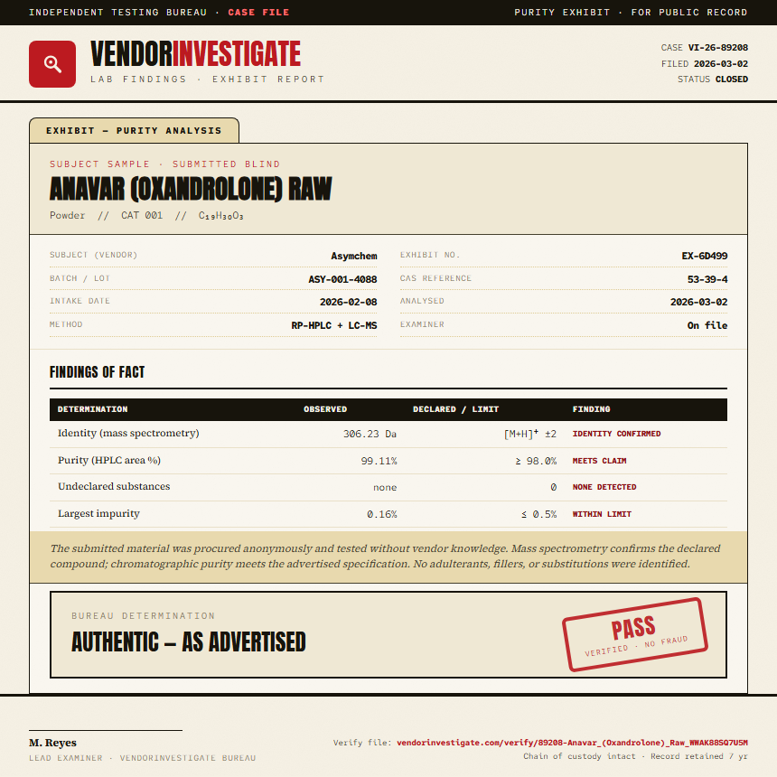 Anavar (Oxandrolone) Raw Purity (HPLC) report by VendorInvestigate