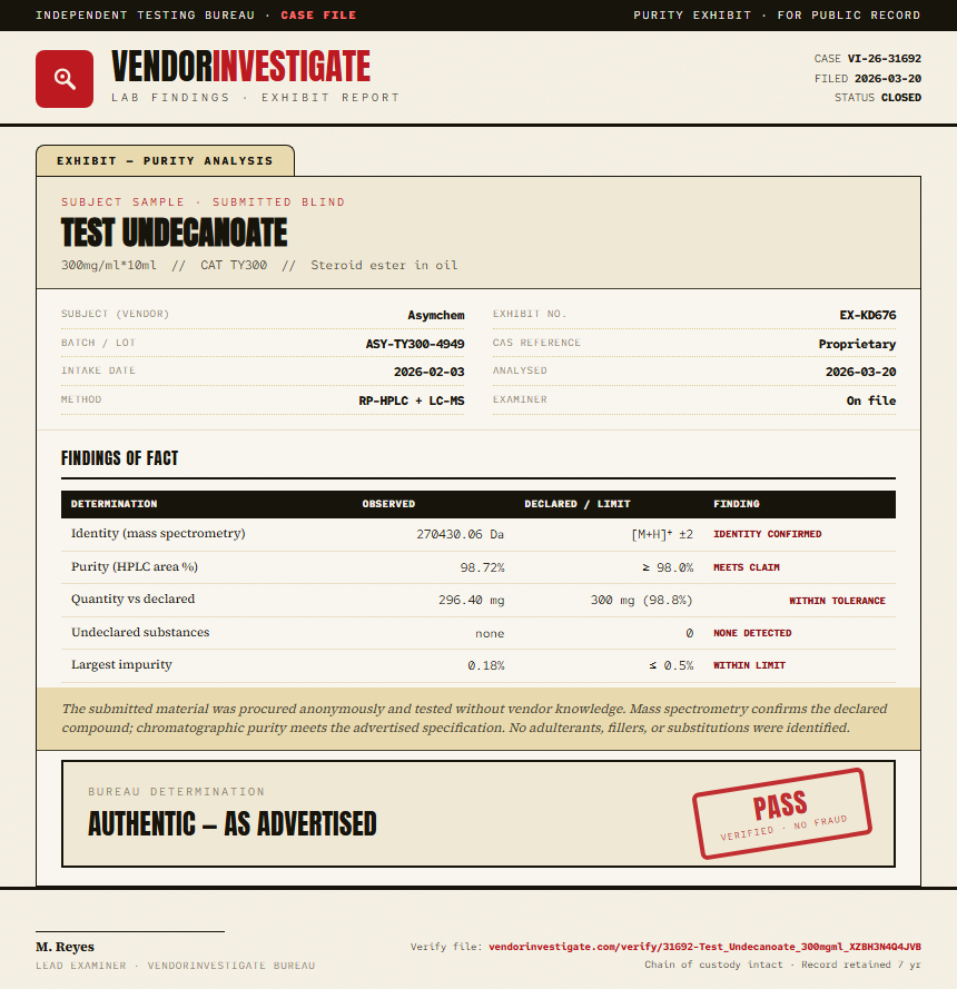 Test Undecanoate Purity (HPLC) report by VendorInvestigate