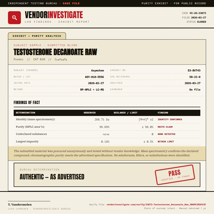 Testosterone Decanoate Raw Purity (HPLC) report by VendorInvestigate