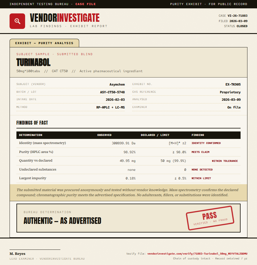 Turinabol Purity (HPLC) report by VendorInvestigate