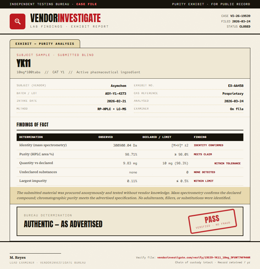 YK11 Purity (HPLC) report by VendorInvestigate