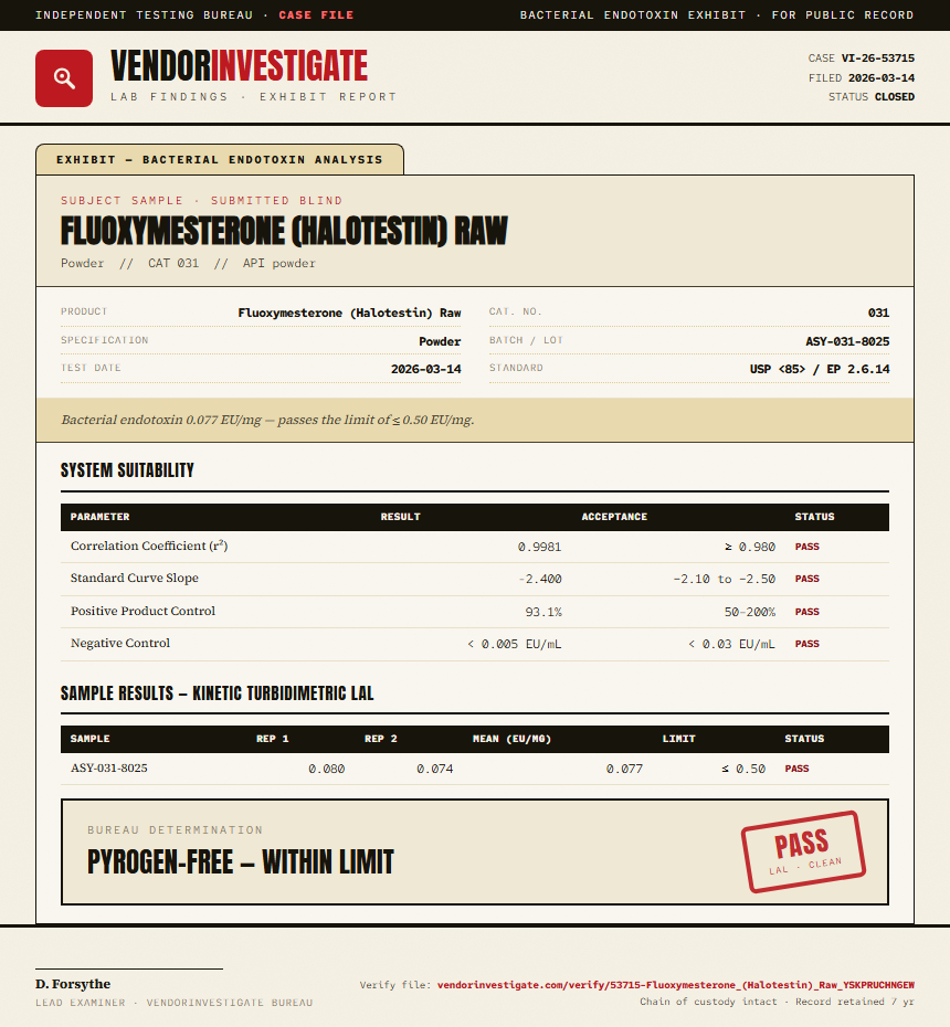 Fluoxymesterone (Halotestin) Raw Endotoxin report by VendorInvestigate