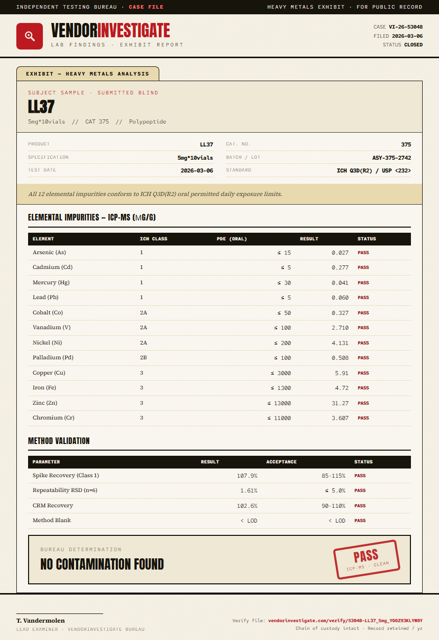 LL37 Heavy Metals report by VendorInvestigate