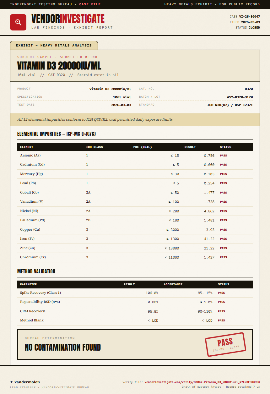 Vitamin D3 20000iu/ml Heavy Metals report by VendorInvestigate