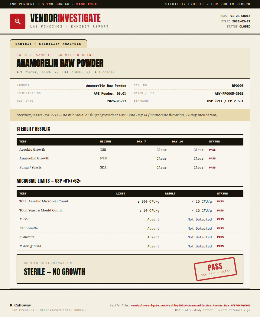 Anamorelin Raw Powder Sterility report by VendorInvestigate