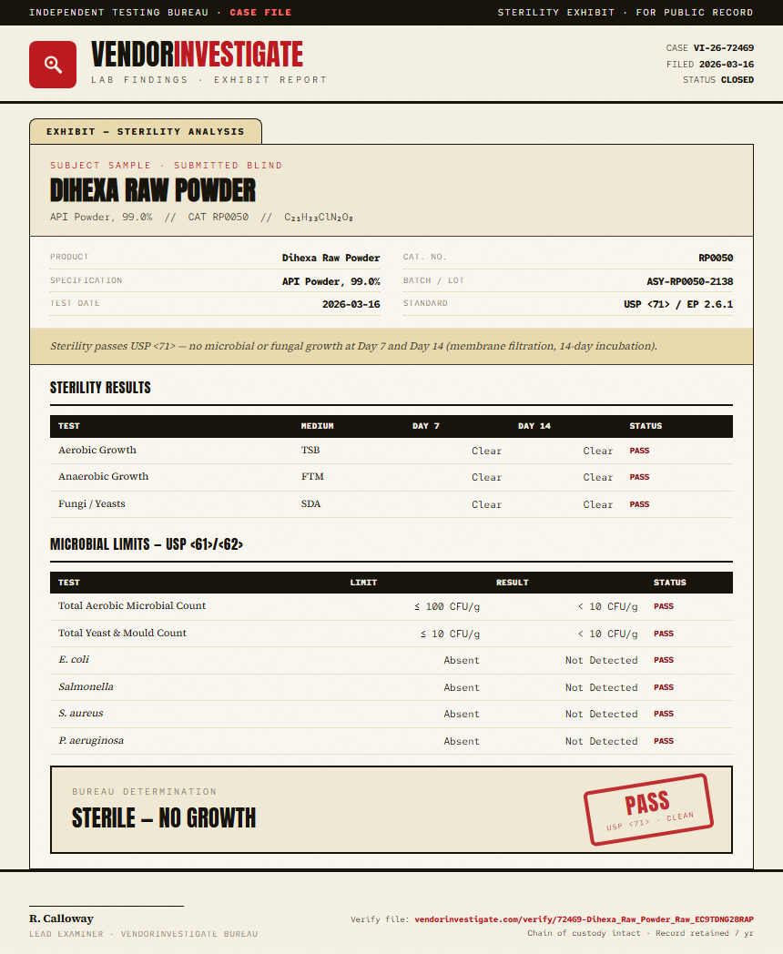 Dihexa Raw Powder Sterility report by VendorInvestigate