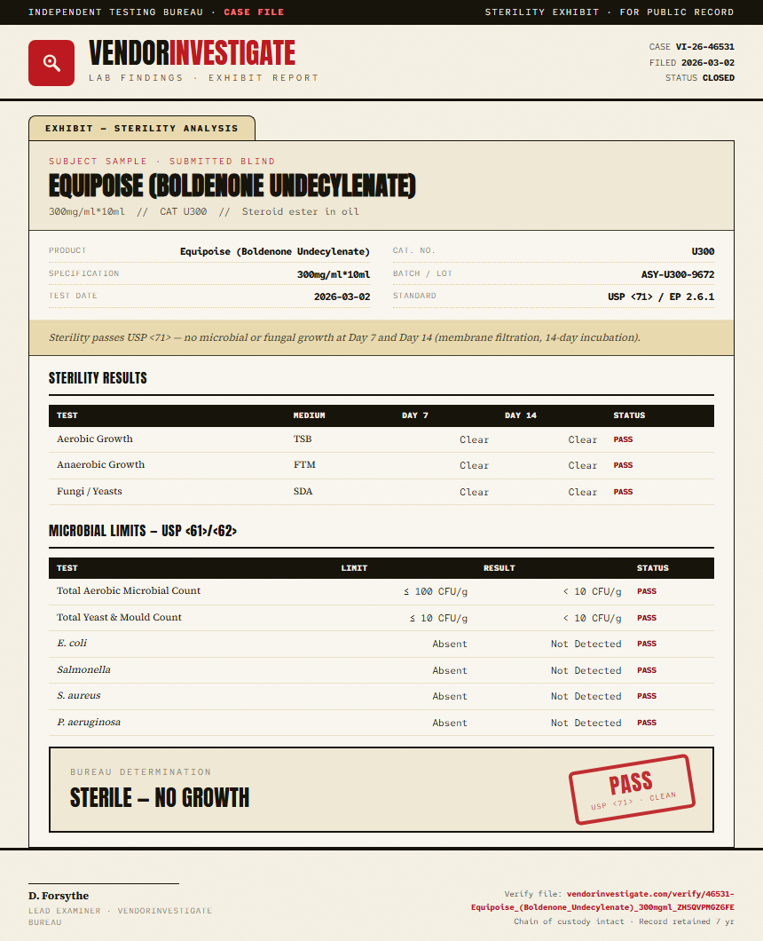 Equipoise (Boldenone Undecylenate) Sterility report by VendorInvestigate