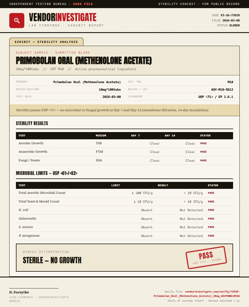 Primobolan Oral (Methenolone Acetate) Sterility report by VendorInvestigate