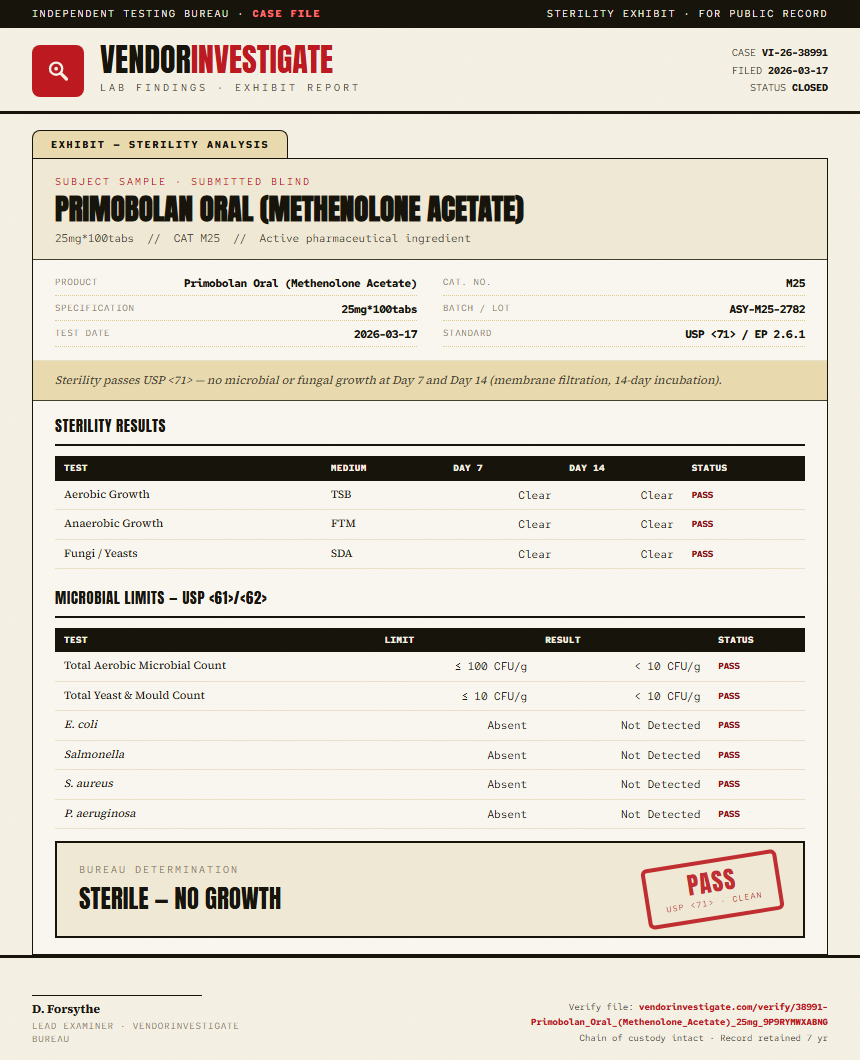 Primobolan Oral (Methenolone Acetate) Sterility report by VendorInvestigate